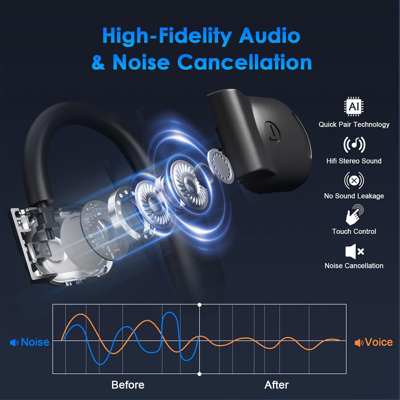 AI Translation Earbuds Real Time, 144 Language Translator Earbuds for Iphone and Android 3-In-1 Translation Headphones Translating Device for Travel Business Learning with Charging Case(Black)