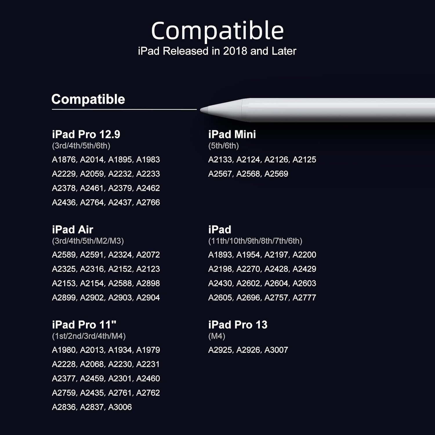 Stylus Pen for Ipad 6Th-11Th Generation-2X Fast Charge Active Pencil Compatible with 2018-2025 Apple Ipad Pro 11"/12.9"/M4, Ipad Air 3/4/5/M2/M3,Ipad Mini 5/6 Gen-White